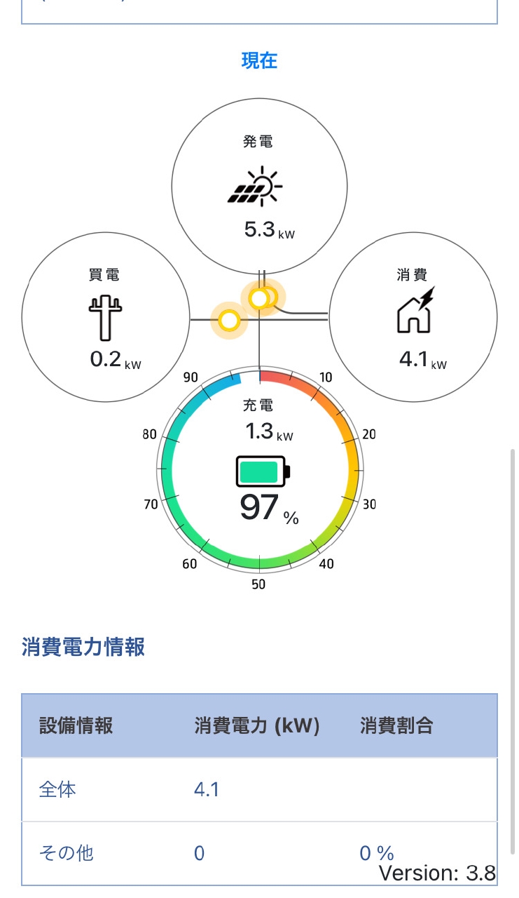 愛知県豊橋市　フランス料理ビストロアンジュ 鷲見様